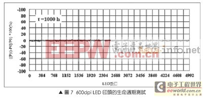 圖文詳解硅光子技術(shù)制造細(xì)薄膜的LED陣列 