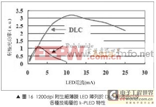 圖文詳解硅光子技術(shù)制造細(xì)薄膜的LED陣列 