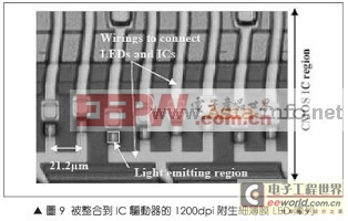 圖文詳解硅光子技術(shù)制造細(xì)薄膜的LED陣列 