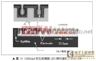 圖文詳解硅光子技術(shù)制造細(xì)薄膜的LED陣列 