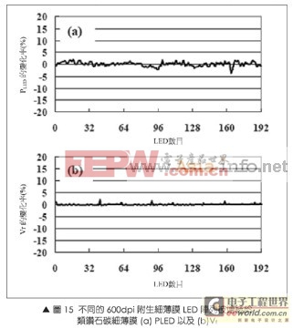 圖文詳解硅光子技術(shù)制造細(xì)薄膜的LED陣列 