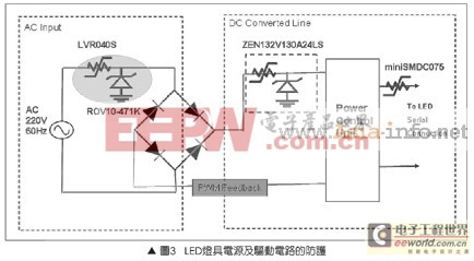 分享：LED燈具損壞的常見原因及解決方案