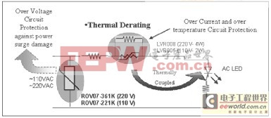 分享：LED燈具損壞的常見原因及解決方案