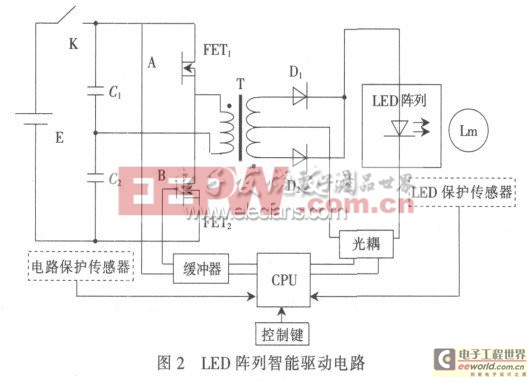 LED汽車照明技術(shù)及現(xiàn)狀分析