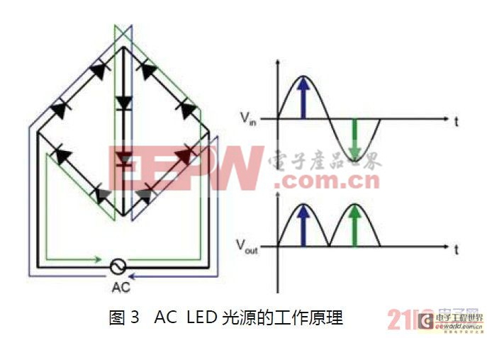 LED光源驱动新技术——AC LED 