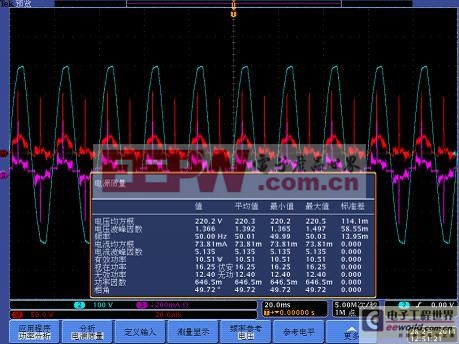 带有PWR电源分析模块的泰克示波器可直接显示各种测量参数