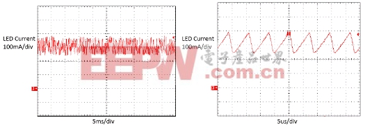 用于MR16 LED灯的简单、可配置LED驱动器