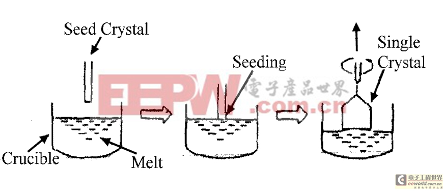 LED用蓝宝石基板(衬底)详细介绍