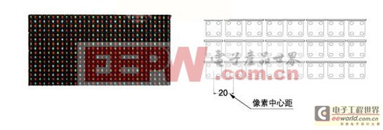 LED顯示屏三大技術(shù)指標分析