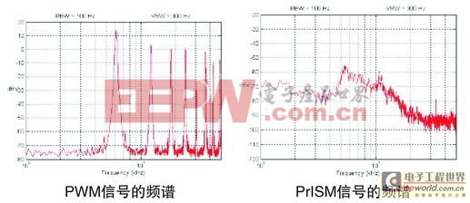 EZ-Color控制器设计的高亮LED照明混色方案 