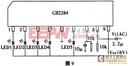 LED基本理論知識