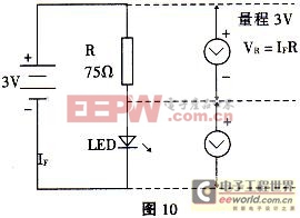 LED基本理論知識