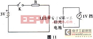 LED基本理論知識