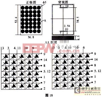 LED基本理論知識(shí)