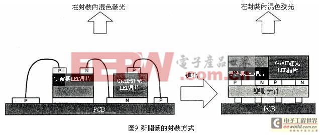 無(wú)熒光粉雙波長(zhǎng)白光LED