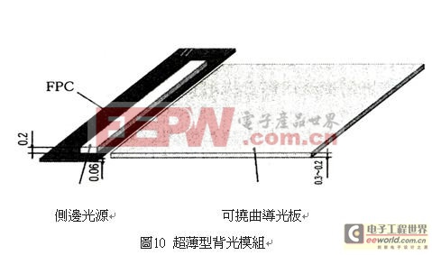 無(wú)熒光粉雙波長(zhǎng)白光LED