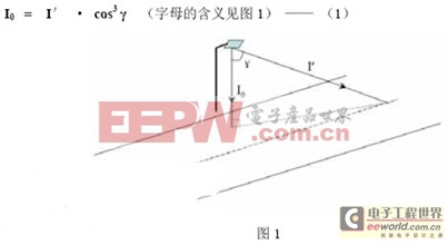 LED路灯应用的发展现状与技术分析