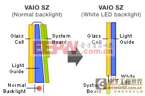 全面剖析LED燈具技術(shù)