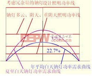 LED燈具應(yīng)用于隧道照明