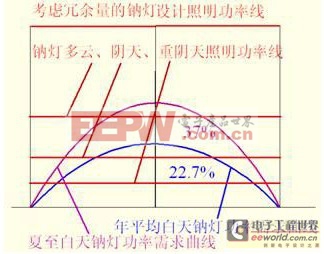 LED燈具應用于隧道照明