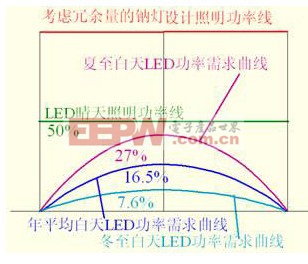 LED燈具應(yīng)用于隧道照明