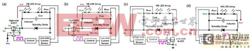 全新PLM技術(shù)打造HB LED高功率/耐用方案