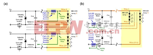 全新PLM技術(shù)打造HB LED高功率/耐用方案