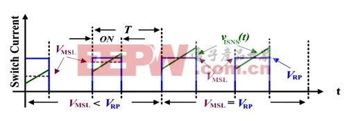 全新PLM技術(shù)打造HB LED高功率/耐用方案