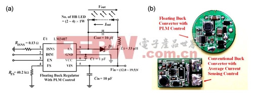 全新PLM技術(shù)打造HB LED高功率/耐用方案