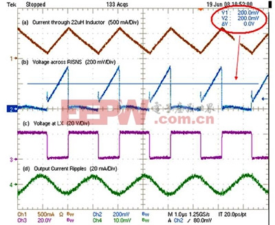 全新PLM技術(shù)打造HB LED高功率/耐用方案