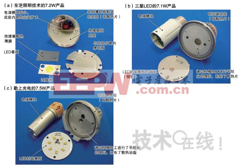 亞洲企業(yè)LED燈泡設(shè)計(jì)思路差異分析