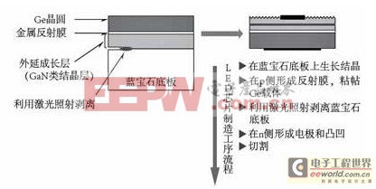 征服LED之不得不看的重要概念 