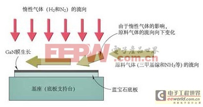 征服LED之不得不看的重要概念 