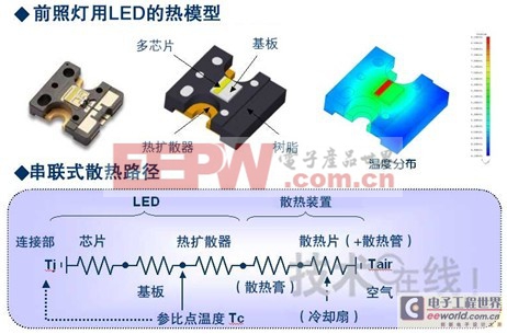 思維風(fēng)暴：看頂尖LED前照燈設(shè)計(jì)