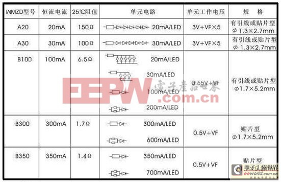 LED照明設(shè)計(jì)專輯