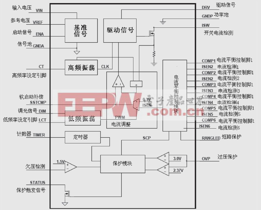 白光LED背光源驅動在液晶電視中的應用