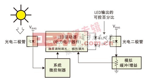 高质量高效率LED电源设计 