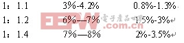 LED顯示屏逐點(diǎn)校正的幾個(gè)認(rèn)識(shí)誤區(qū)分析