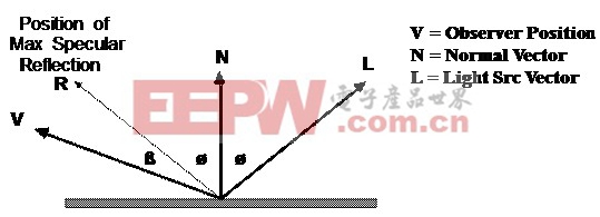 LED顯示屏主要參數(shù)相互關(guān)系的大討論