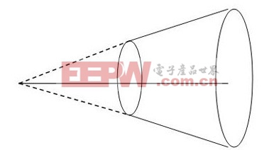 工程師分享：LED球泡燈電源設(shè)計經(jīng)驗與光學(xué)結(jié)構(gòu)技術(shù)探討