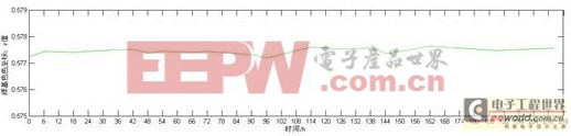 LED顯示屏色度漂移特性的研究