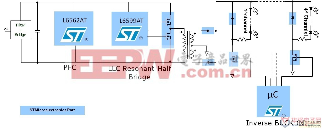 用于街道照明平台的数字LED驱动器解决方案