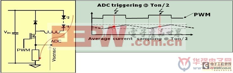 用于街道照明平台的数字LED驱动器解决方案