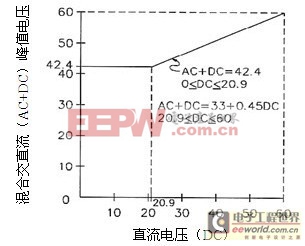 全球LED照明產(chǎn)品驅(qū)動電源的發(fā)展趨勢