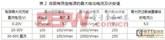 全球LED照明產(chǎn)品驅(qū)動電源的發(fā)展趨勢