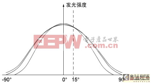 影響LED顯示屏逐點(diǎn)校正效果的因素分析