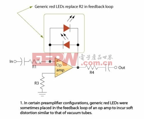 LED發(fā)展的腳步