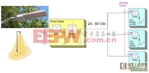 大功率LED區(qū)域照明挑戰(zhàn)暨驅(qū)動(dòng)電源方案