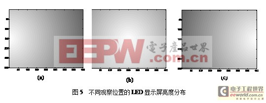 视角对LED显示屏亮度均匀性的影响分析(图） 