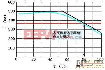 LED驅(qū)動電源設(shè)計(jì)方案攻略 